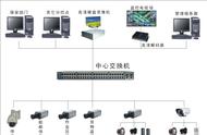 监控器如何安装步骤（监控器安装接线方法全过程）