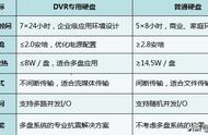 监控硬盘坏了怎么调整（监控硬盘坏了能维修吗）