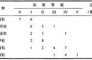 北方桂花怎么露地过冬（北方桂花怎么过冬最好）