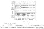 己烷的同分异构体几种怎么写（环己烷同分异构体写法）