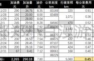 北斗星1.0真实油耗（北斗星1.0油耗高什么原因）