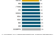 东风风光在国产车质量排名第几位（东风风光最好车有几款）