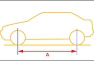 汽车轴距重要性（汽车轴距有什么作用）