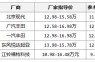 福特领界和现代ix35哪个好（领界和现代ix35哪款值得入手）