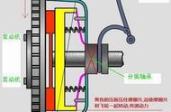 离合器专用油是什么（离合器油用什么油代替）