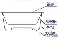 自热火锅的塑料盒有毒吗（自热火锅的塑料盒子加热后有毒吗）