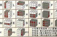 魔方一面剩一个角怎么还原（魔方一面已经完成剩下的怎么还原）