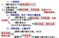 冷却结晶器的原理（蒸发冷却式结晶器工作原理）