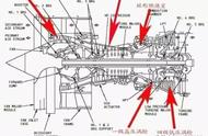 飞机发动机很难造吗（飞机发动机为啥这么难造）