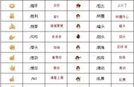 qq表情大全的含义（qq表情图解意思）