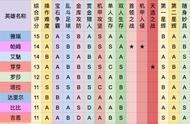 荒野乱斗有什么适合新手的战队吗（荒野乱斗战队描述怎样能符合要求）