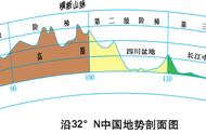 东海黄海分界线示意图（黄海东海分界线在哪）