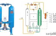 空压机单向阀工作原理（空压机回油单向阀原理图解）