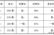 5.5磅是多少斤（5.5磅是几斤）