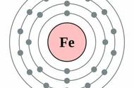 fe的元素示意图（元素的结构示意图）