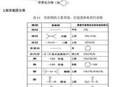 有机化学知识点（大学无机化学知识点整理）