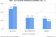 支付宝锦鲤卡好用吗（支付宝锦鲤卡怎么使用的）