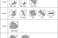 立方体截面图（立方体截面的做法）