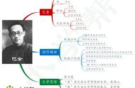 家的人物关系思维导图（介绍自己家庭的思维导图）