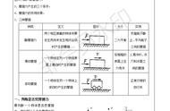 摩擦力的定义与分类（摩擦力的分类依据是什么）