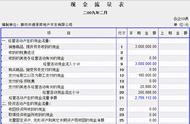 财务制作表格的初学详细教程（财务表格新手入门教程）