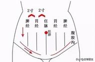 胸腹部按摩手法图解（女士腹部按摩手法24步图解）