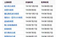 钢铁雄心4苏联国策树（钢铁雄心4苏联国策树重做）