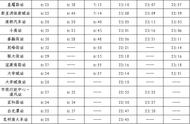 昆明1.2号地铁时间表（昆明地铁1-2号线首末最新时间表）