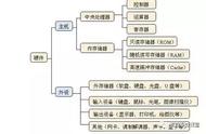 basic语言属于解释语言吗（basic 语言有几种）