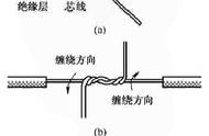 家装电工布线全程教程图片（一套电工家装布线口诀）