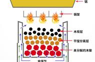 柴火炉制作大全图解（三次回风柴火炉图纸）