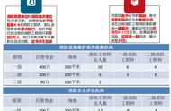 什么是注册消防工程师（注册高级消防工程师有什么用）