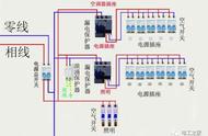 自建房做全屋地线（自建房需要做地线吗）