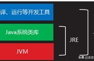 jre三者关系详解（关于jre描述正确的是什么）