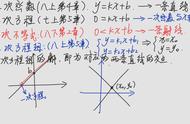 方程和函数之间的区别和联系（方程与函数有什么联系和区别）