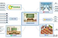 classroom怎么读（classroom怎么读音快速记忆）