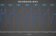 bilibili手机版如何查看在线人数（bilibili怎么看登录手机的地址）