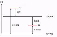 差压变送器的简单原理图（差压变送器安装原理图）