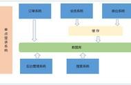 电子商务项目介绍（电子商务项目六大模式）