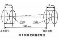 同轴度的三种测量方法（检测同轴度的方法）