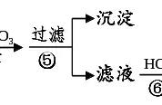 铜和稀硫酸反应的化学方程式和离子方程式（铜与浓硫酸反应的方程）