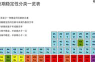 化学反应前后什么一定保持不变（化学反应前后质量是不变的么）