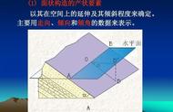 地质构造有哪几种（地质构造有哪些类型）