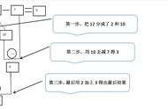 50以内破十法计算方法（50以内破十法怎么算）