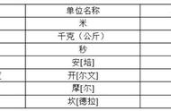 自然电位的单位是什么（电位数值的计算公式）