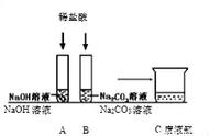 水和二氧化碳反应方程（水和二氧化碳反应方程式及现象）