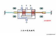 控制器工作原理详解（最简单的控制器原理图）