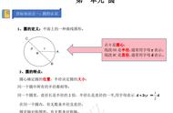 圆的对称轴无数条（圆的中心对称轴有几条）