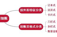 简单易懂的记账方法（最简单的记账方法是）