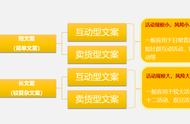 搞活动发朋友圈的文案（在活动现场转发朋友圈活动文案）